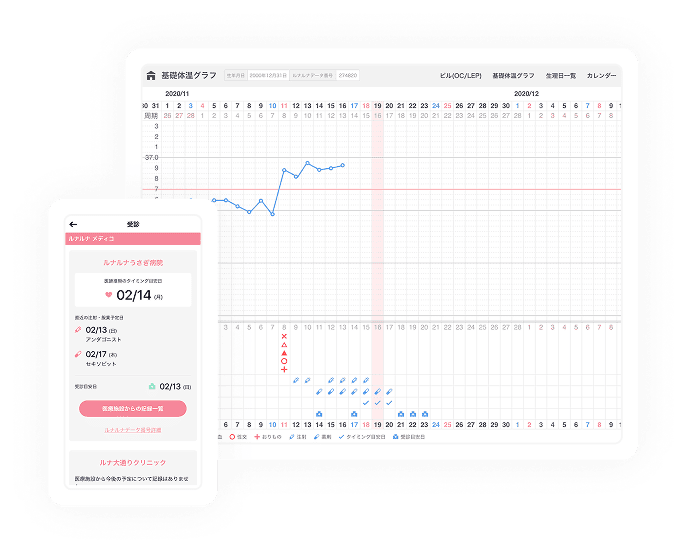 ルナルナ メディコ プレミアムプランの医師からの情報提供機能画面